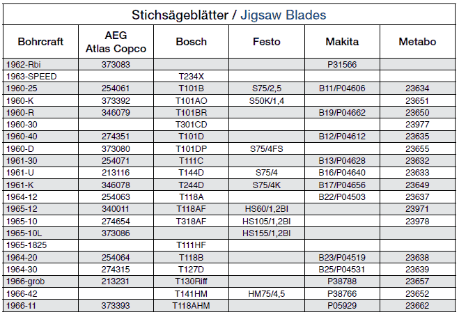 Vergleichsliste Saebelsaegeblaetter