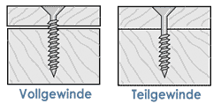 spanplattenschrauben teilgewinde vollgewinde